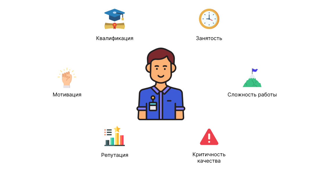 Как ставить задачи в проекте