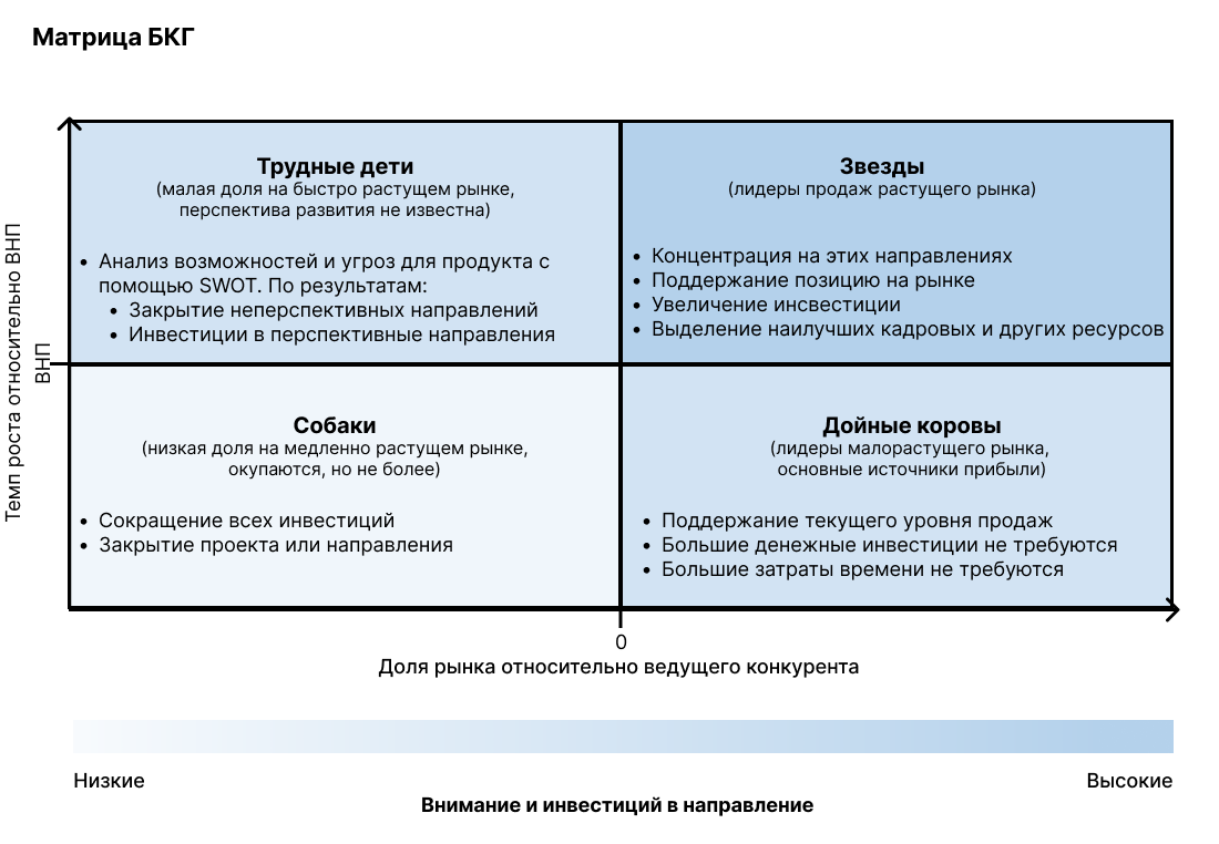 Годовое планирование и как к нему готовиться