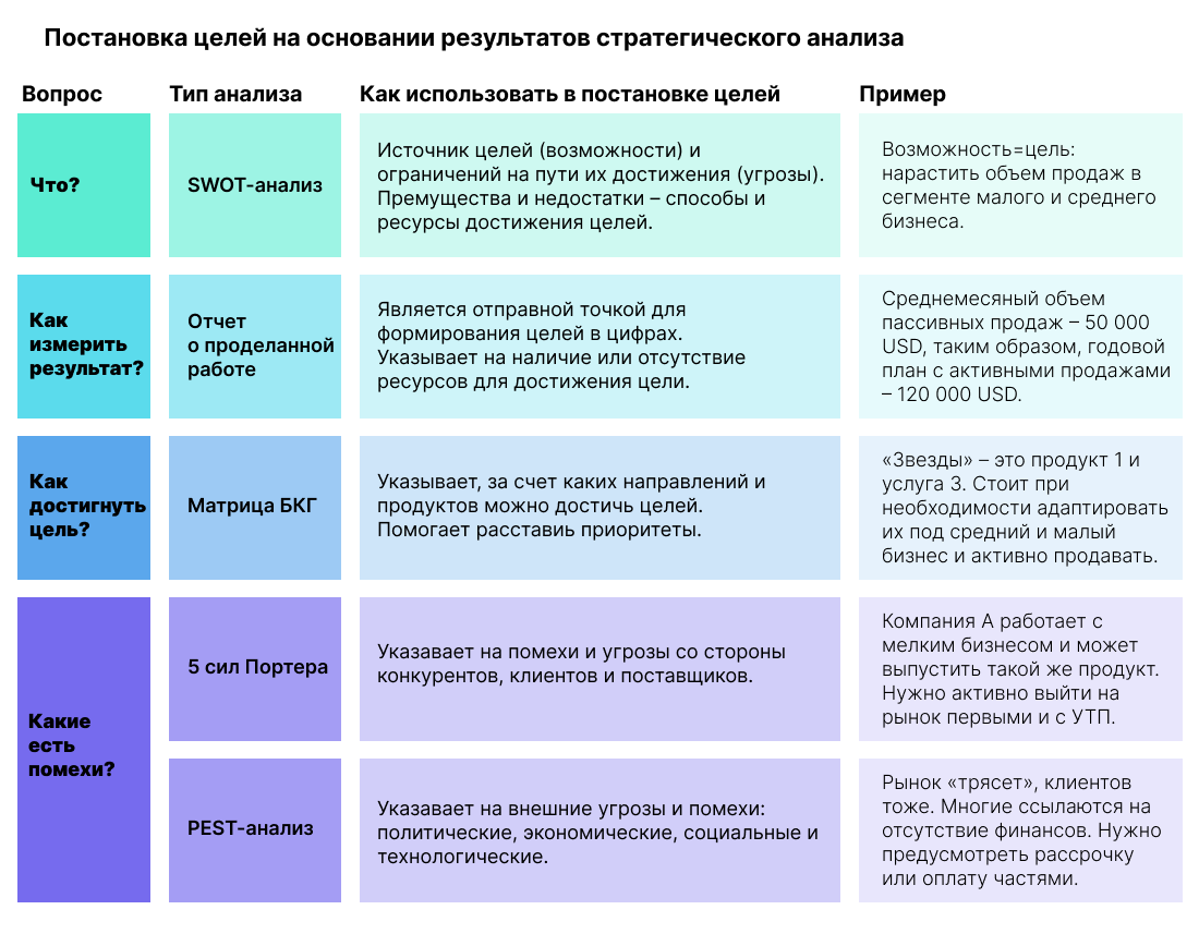 Годовое планирование и как к нему готовиться