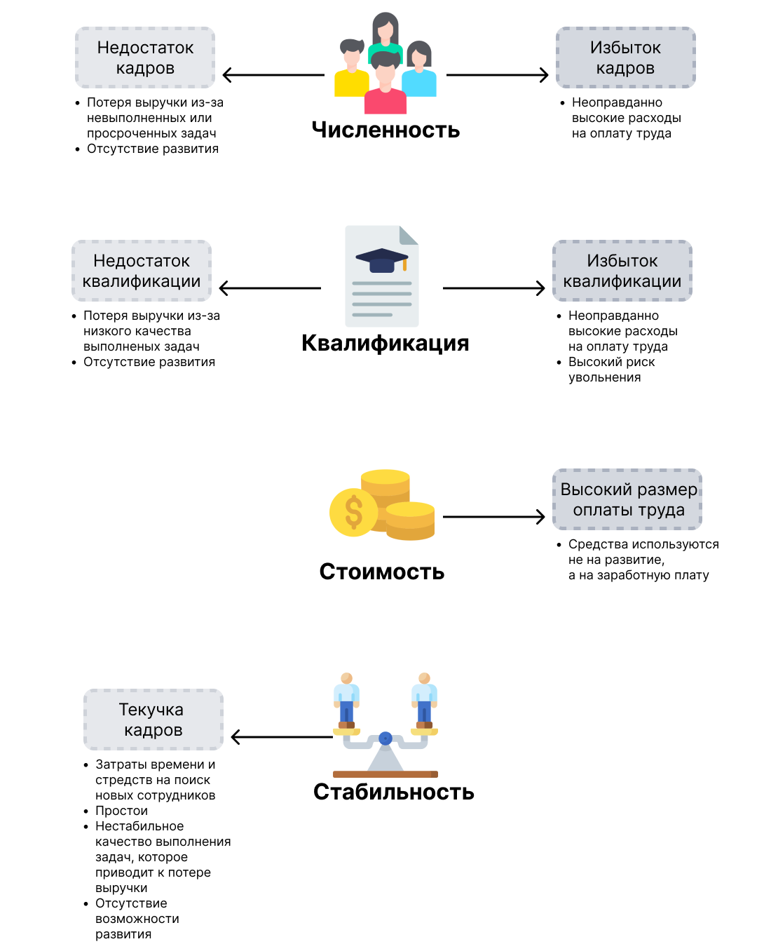 Управление персоналом: основные аспекты и стратегии в зависимости от этапа  жизненного цикла компании