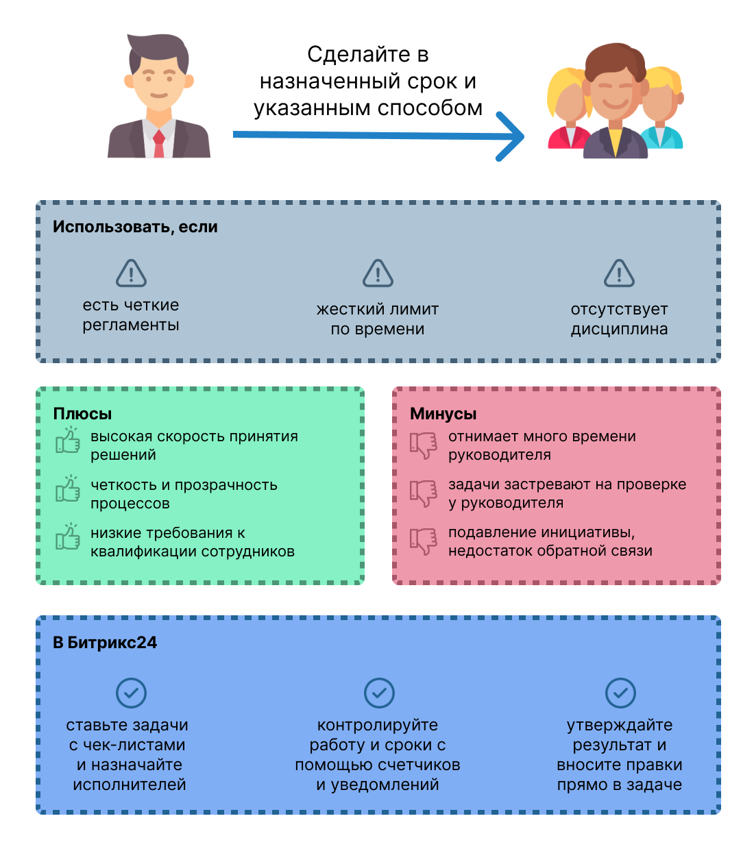 Либеральный стиль управления схема